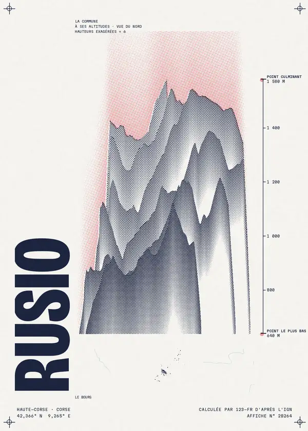 Affiche de Rusio, calculée par 123-fr d'après l'IGN
