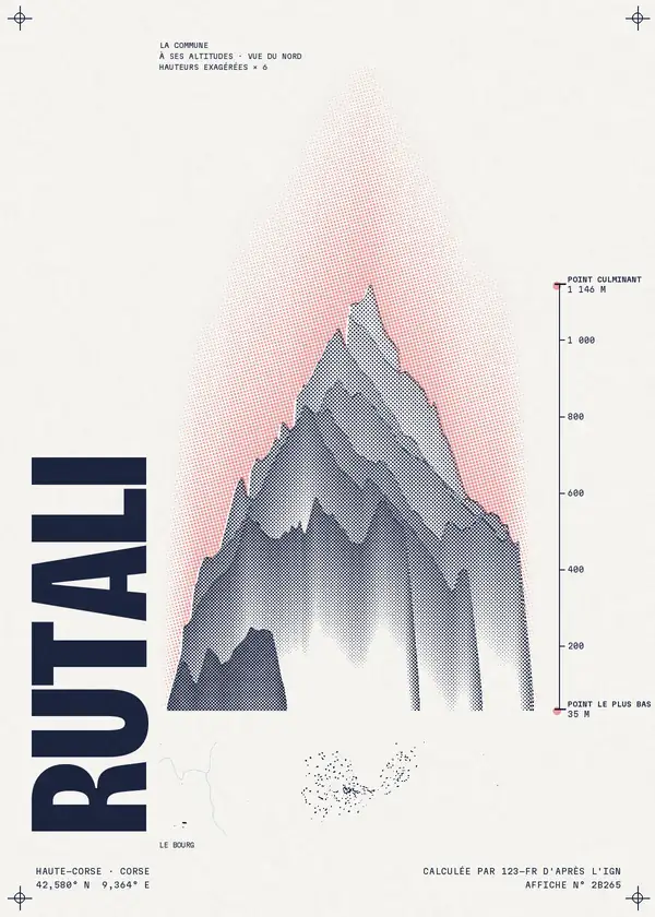 Affiche de Rutali, calculée par 123-fr d'après l'IGN