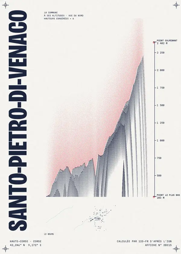 Affiche de Santo-Pietro-di-Venaco, calculée par 123-fr d'après l'IGN