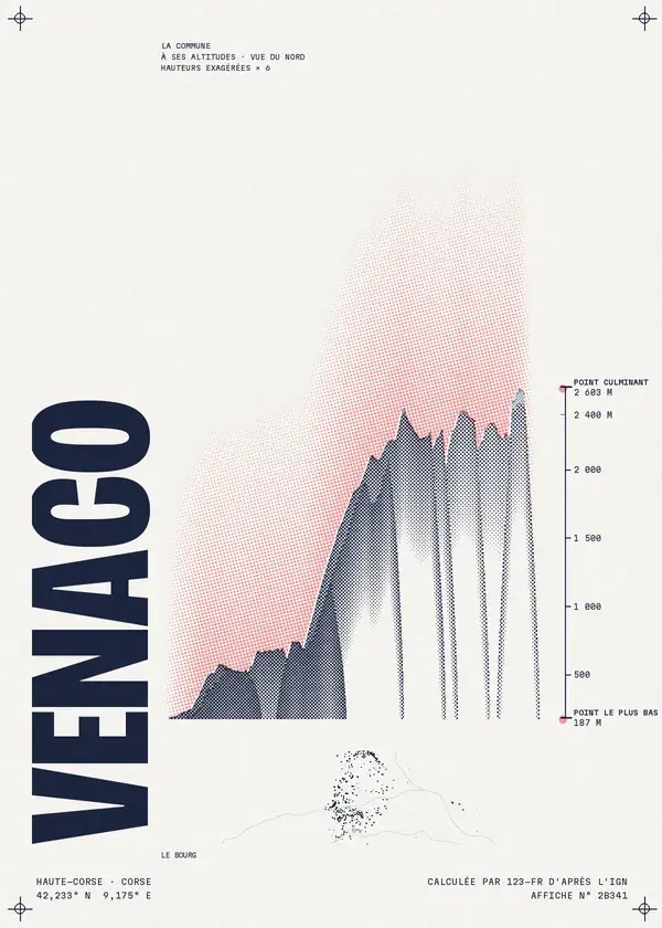 Affiche de Venaco, calculée par 123-fr d'après l'IGN