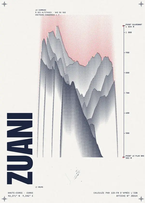 Affiche de Zuani, calculée par 123-fr d'après l'IGN