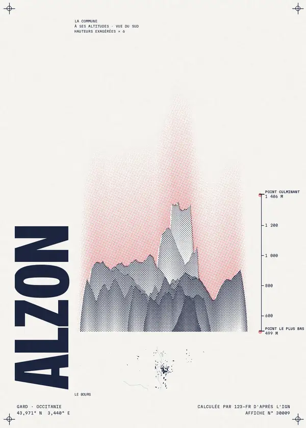 Affiche de Alzon, calculée par 123-fr d'après l'IGN
