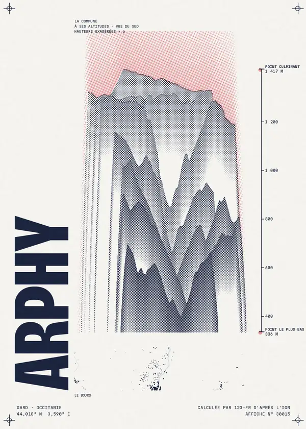Affiche de Arphy, calculée par 123-fr d'après l'IGN