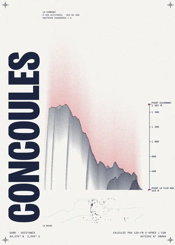 Affiche de Concoules, calculée par 123-fr d'après l'IGN