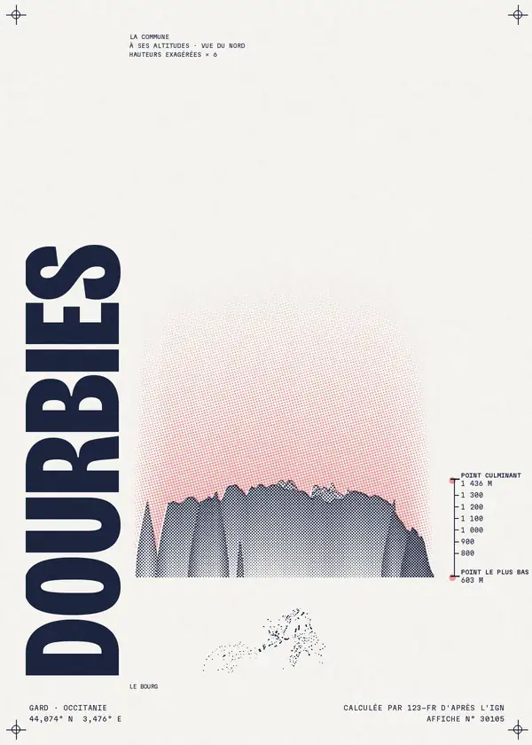 Affiche de Dourbies, calculée par 123-fr d'après l'IGN