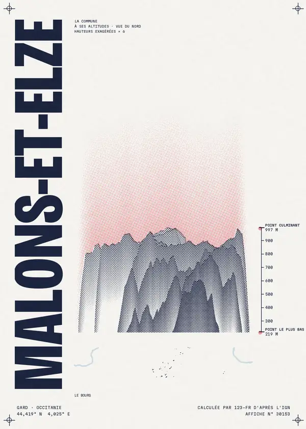 Affiche de Malons-et-Elze, calculée par 123-fr d'après l'IGN