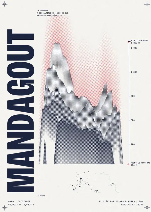 Affiche de Mandagout, calculée par 123-fr d'après l'IGN