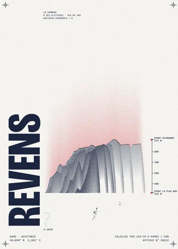 Affiche de Revens, calculée par 123-fr d'après l'IGN