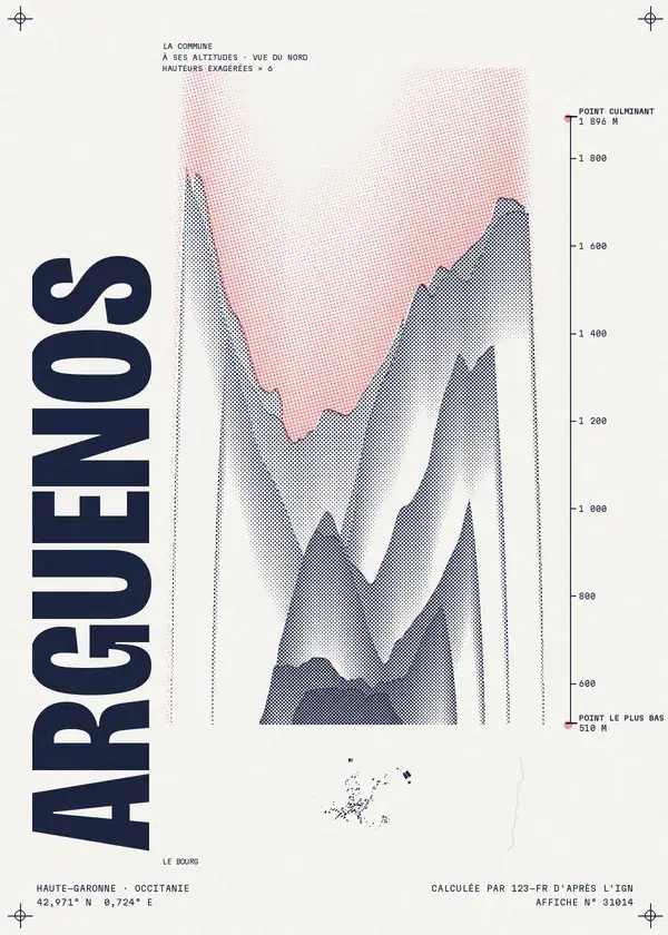 Affiche de Arguenos, calculée par 123-fr d'après l'IGN