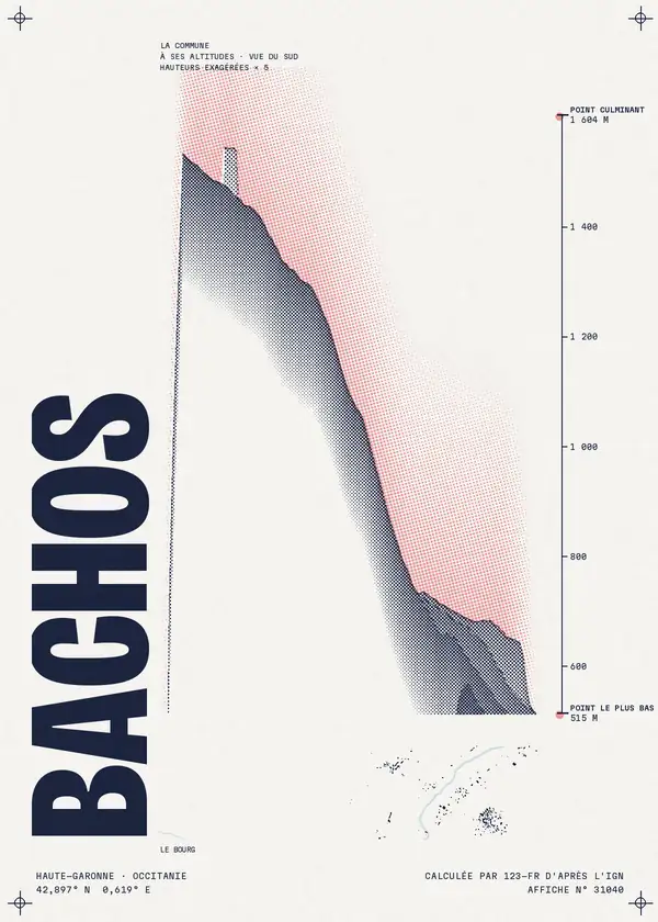 Affiche de Bachos, calculée par 123-fr d'après l'IGN