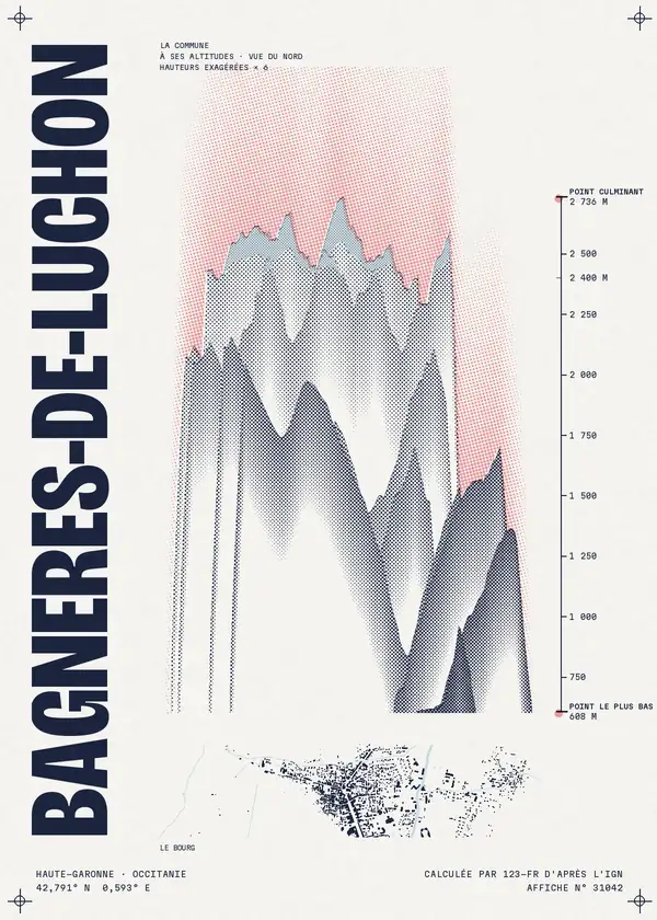 Affiche de Bagnères-de-Luchon, calculée par 123-fr d'après l'IGN