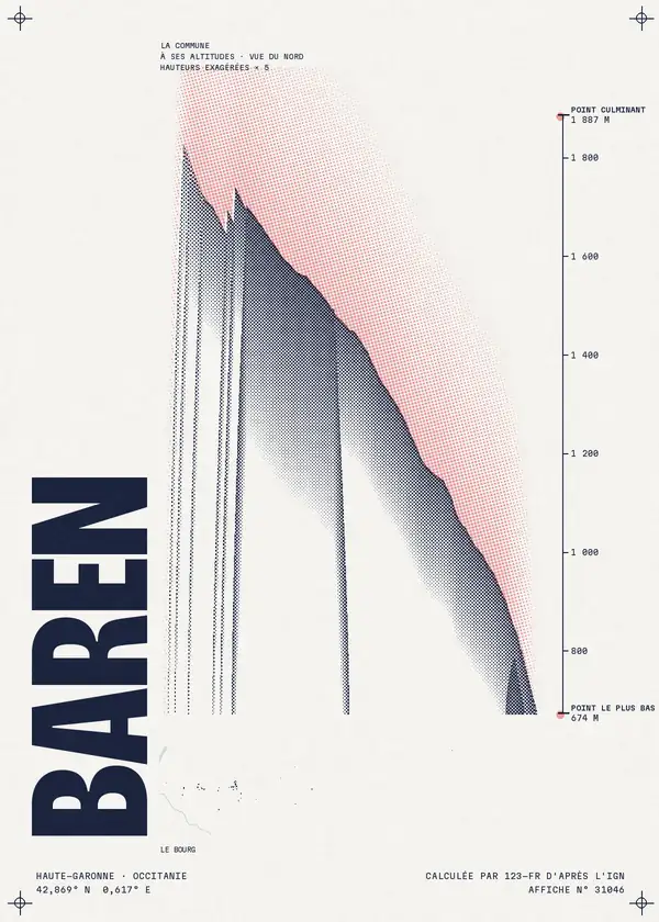 Affiche de Baren, calculée par 123-fr d'après l'IGN