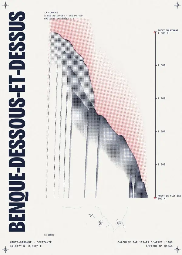 Affiche de Benque-Dessous-et-Dessus, calculée par 123-fr d'après l'IGN