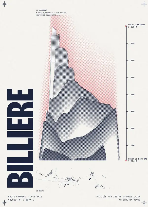 Affiche de Billière, calculée par 123-fr d'après l'IGN