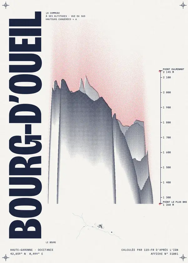 Affiche de Bourg-d'Oueil, calculée par 123-fr d'après l'IGN