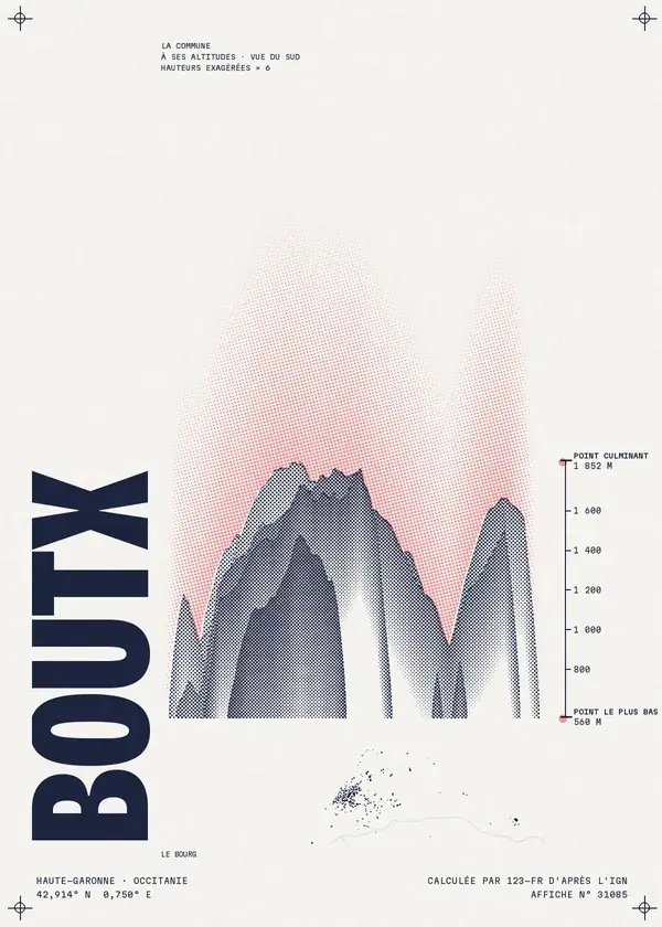 Affiche de Boutx, calculée par 123-fr d'après l'IGN