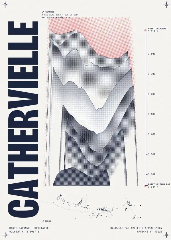 Affiche de Cathervielle, calculée par 123-fr d'après l'IGN