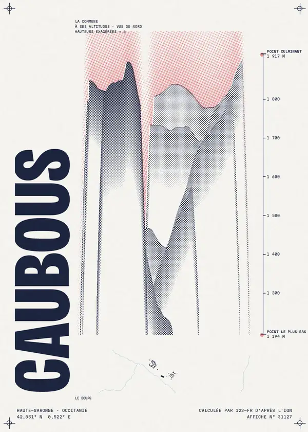 Affiche de Caubous, calculée par 123-fr d'après l'IGN