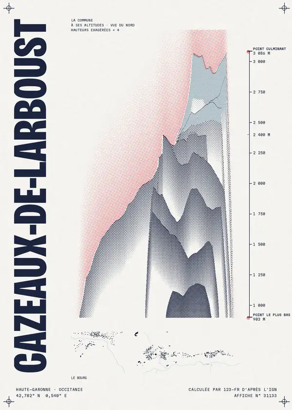Affiche de Cazeaux-de-Larboust, calculée par 123-fr d'après l'IGN