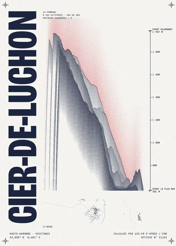 Affiche de Cier-de-Luchon, calculée par 123-fr d'après l'IGN