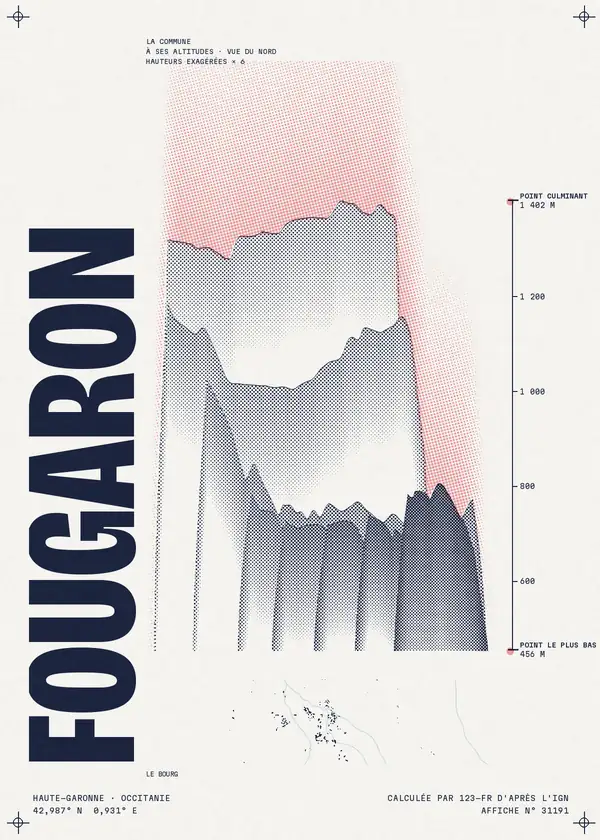 Affiche de Fougaron, calculée par 123-fr d'après l'IGN