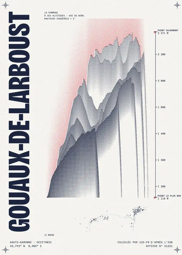 Affiche de Gouaux-de-Larboust, calculée par 123-fr d'après l'IGN