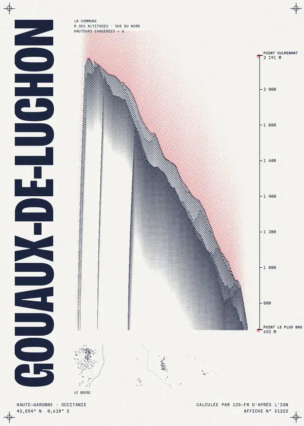 Affiche de Gouaux-de-Luchon, calculée par 123-fr d'après l'IGN
