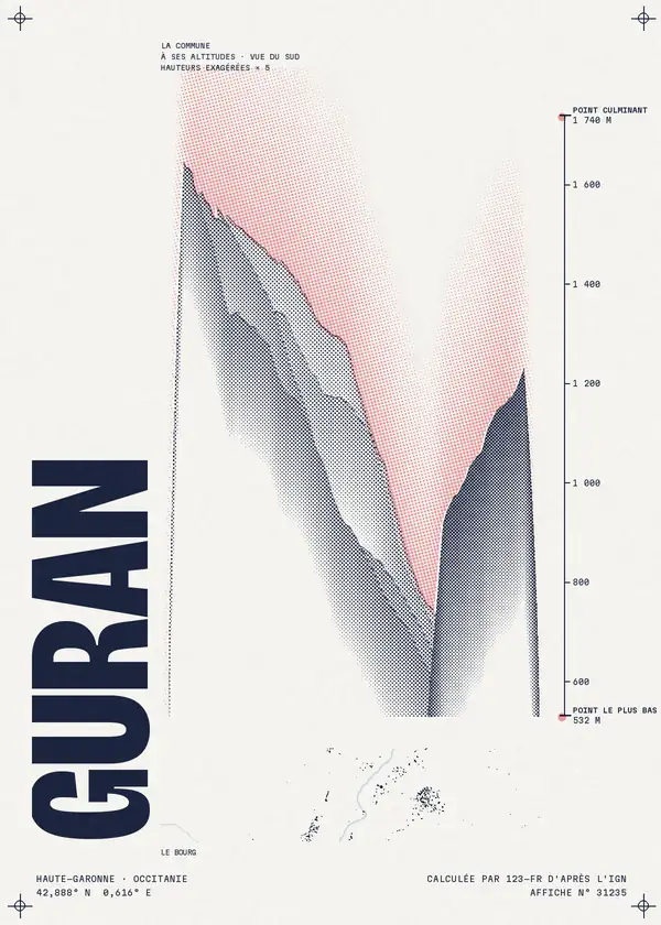 Affiche de Guran, calculée par 123-fr d'après l'IGN