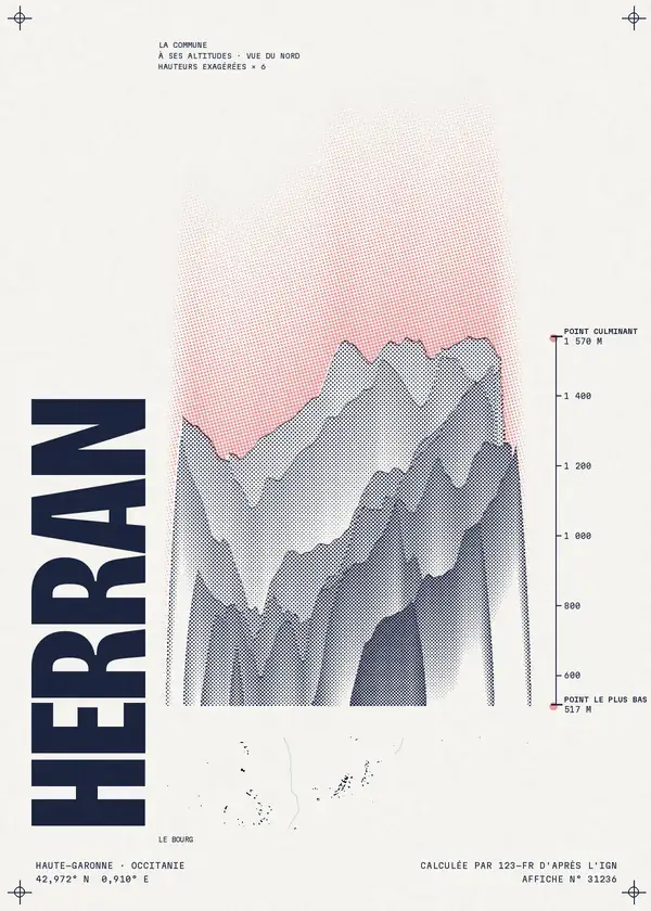 Affiche de Herran, calculée par 123-fr d'après l'IGN