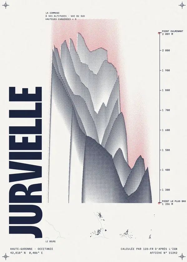 Affiche de Jurvielle, calculée par 123-fr d'après l'IGN