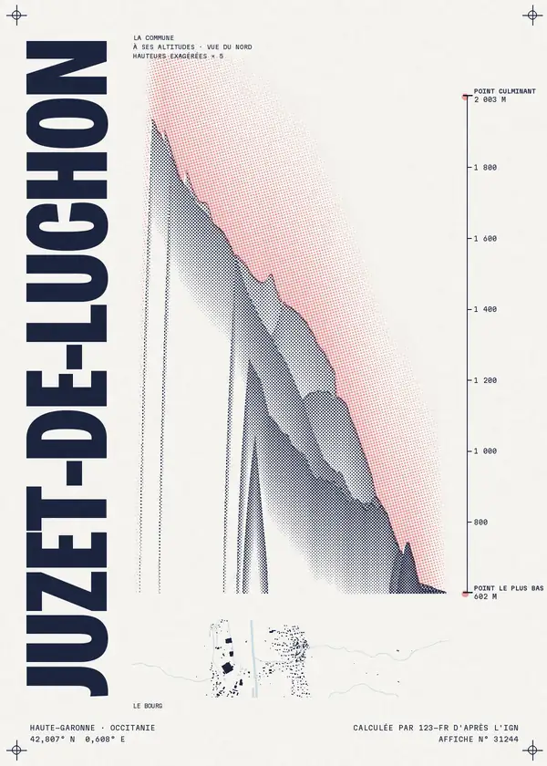 Affiche de Juzet-de-Luchon, calculée par 123-fr d'après l'IGN