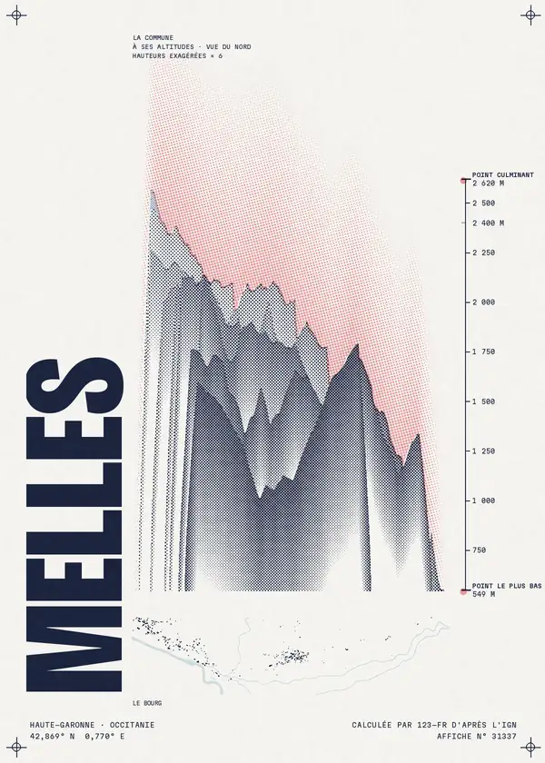Affiche de Melles, calculée par 123-fr d'après l'IGN