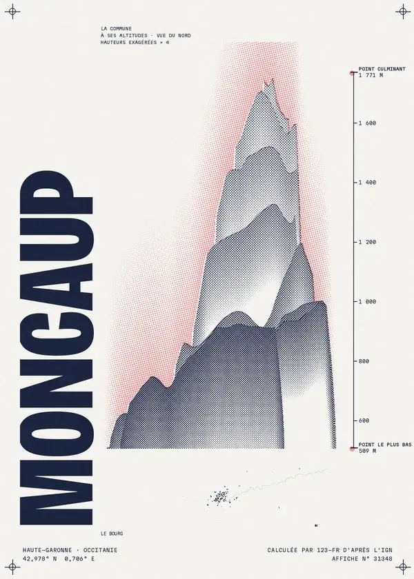 Affiche de Moncaup, calculée par 123-fr d'après l'IGN