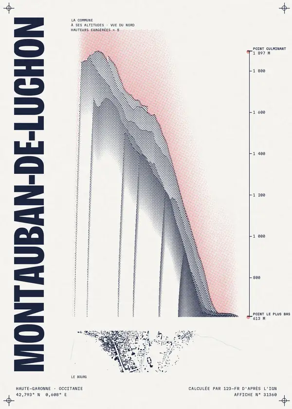 Affiche de Montauban-de-Luchon, calculée par 123-fr d'après l'IGN