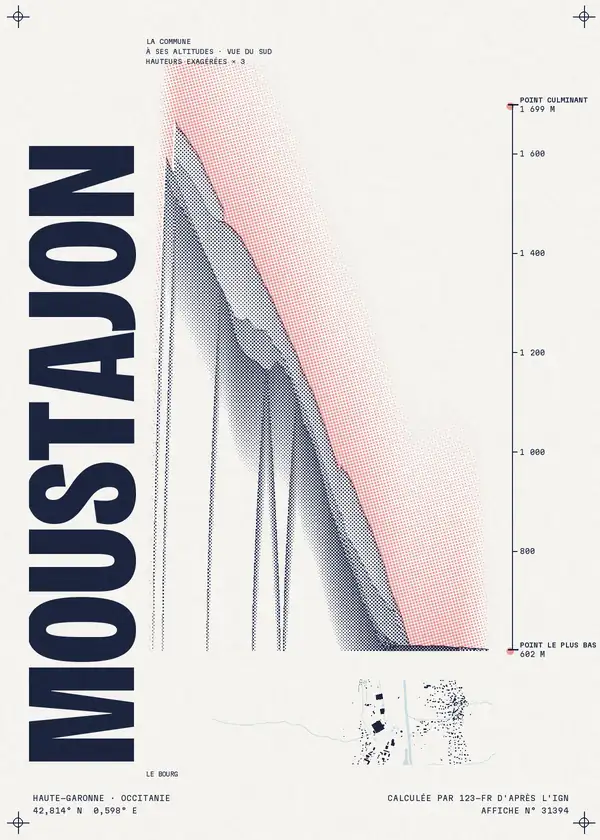 Affiche de Moustajon, calculée par 123-fr d'après l'IGN