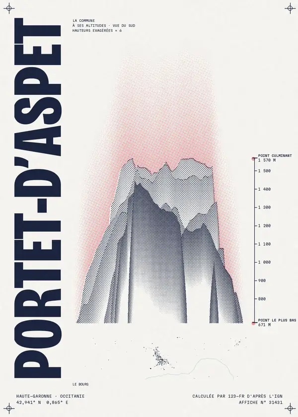 Affiche de Portet-d'Aspet, calculée par 123-fr d'après l'IGN