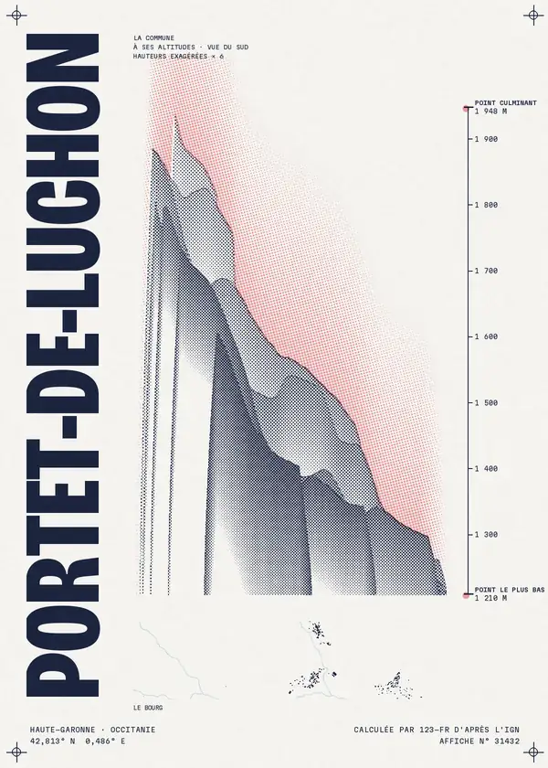 Affiche de Portet-de-Luchon, calculée par 123-fr d'après l'IGN