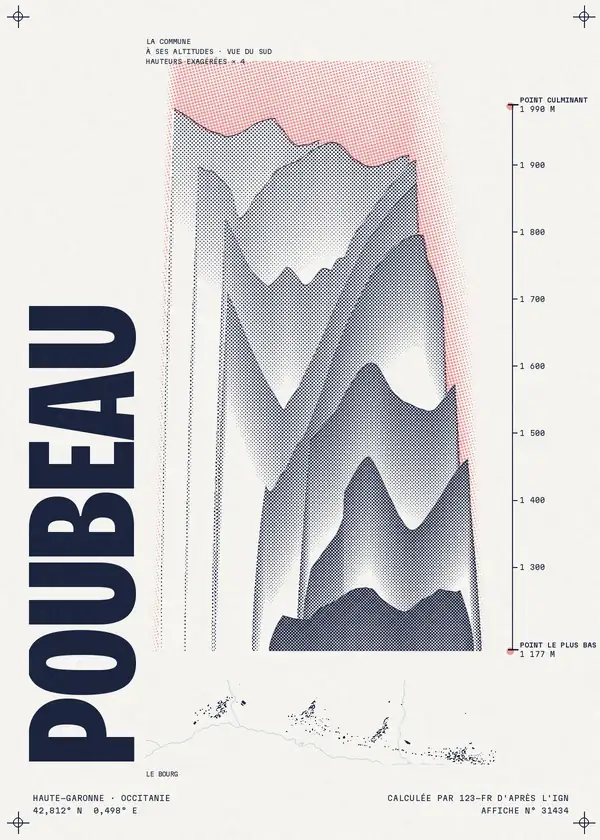 Affiche de Poubeau, calculée par 123-fr d'après l'IGN