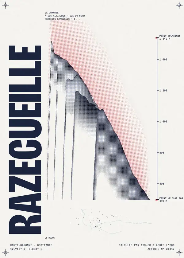 Affiche de Razecueillé, calculée par 123-fr d'après l'IGN