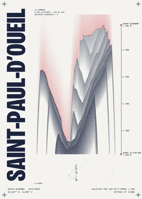 Affiche de Saint-Paul-d'Oueil, calculée par 123-fr d'après l'IGN