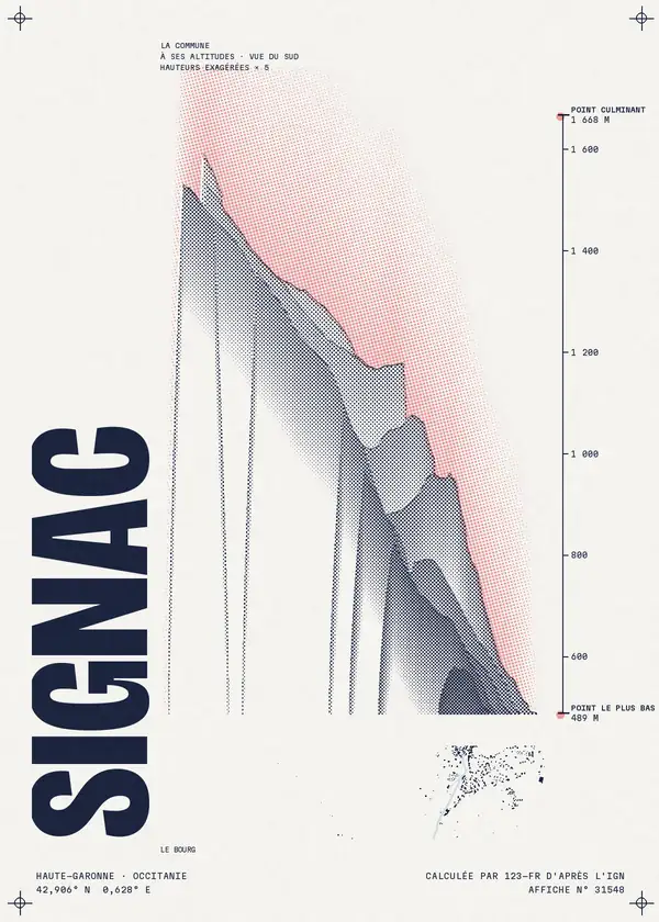 Affiche de Signac, calculée par 123-fr d'après l'IGN