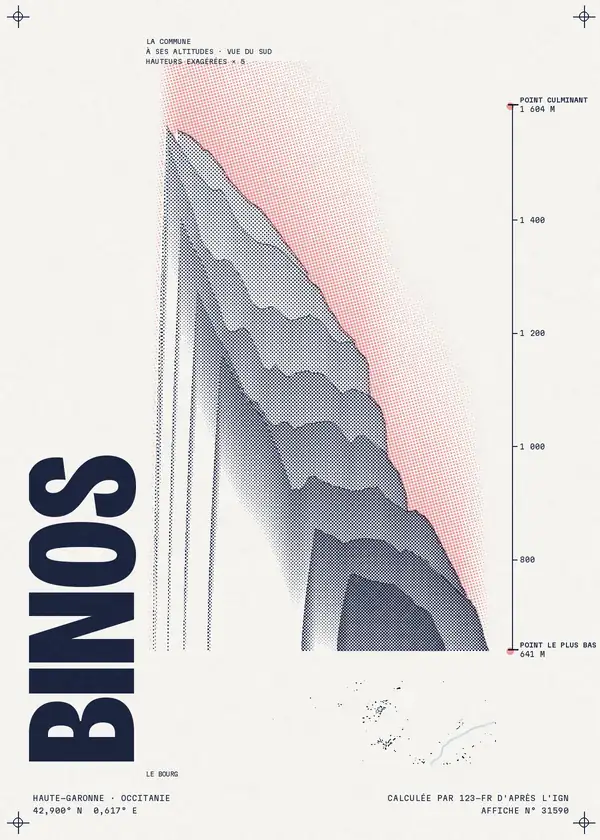 Affiche de Binos, calculée par 123-fr d'après l'IGN
