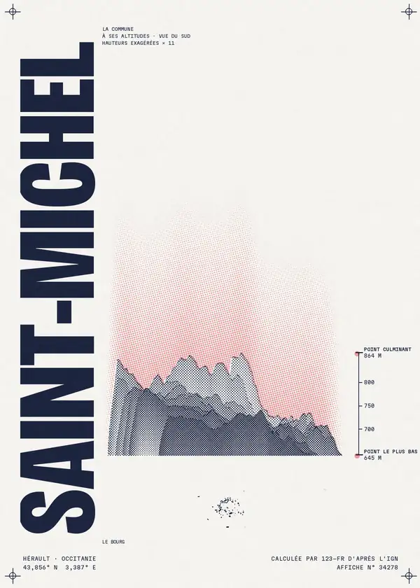 Affiche de Saint-Michel, calculée par 123-fr d'après l'IGN