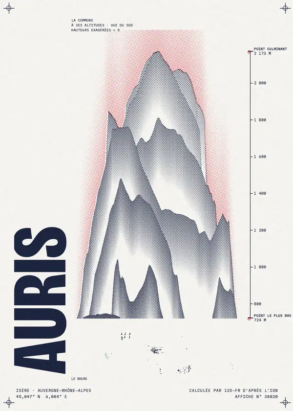 Affiche de Auris, calculée par 123-fr d'après l'IGN