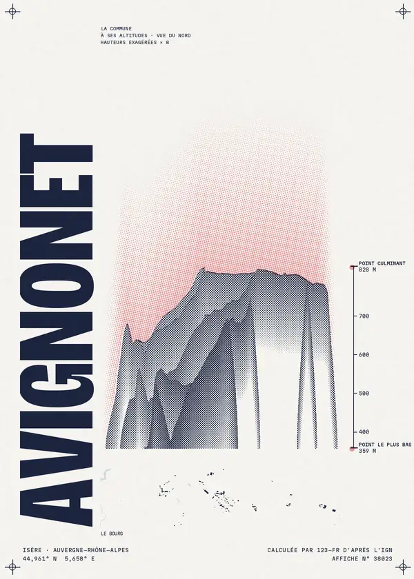 Affiche de Avignonet, calculée par 123-fr d'après l'IGN