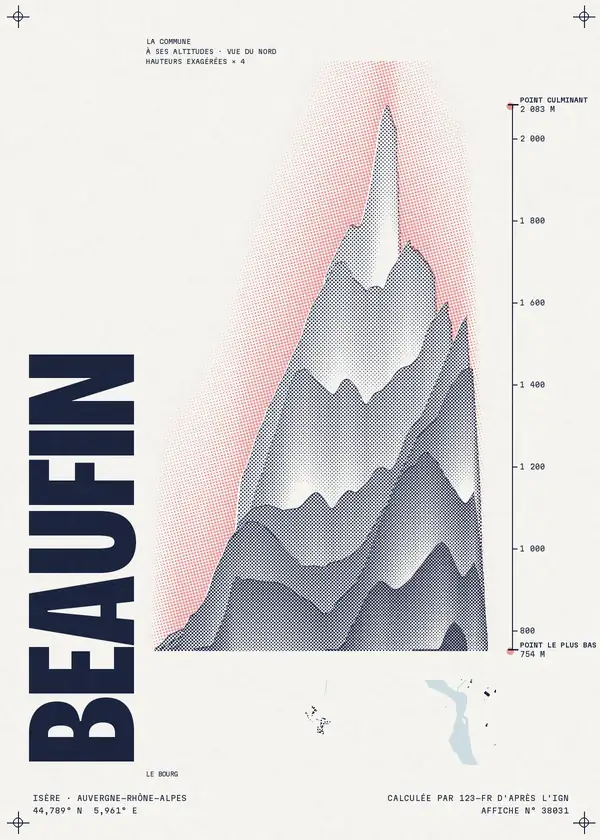 Affiche de Beaufin, calculée par 123-fr d'après l'IGN