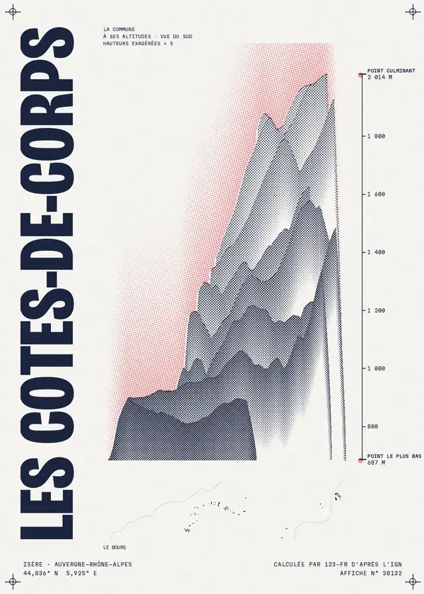 Affiche de Les Côtes-de-Corps, calculée par 123-fr d'après l'IGN