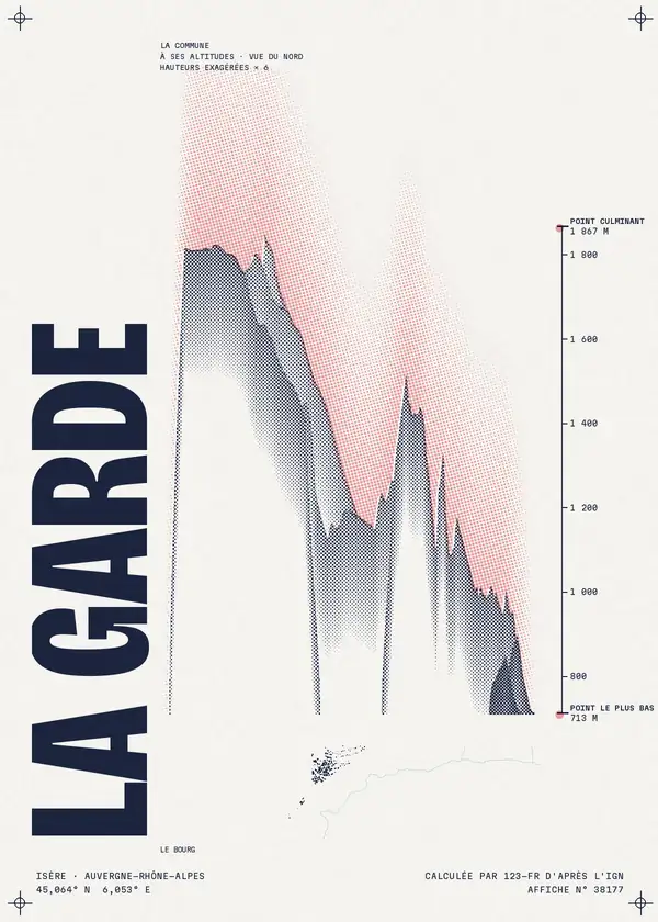 Affiche de La Garde, calculée par 123-fr d'après l'IGN
