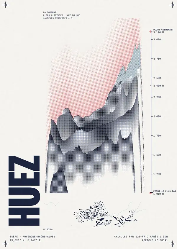 Affiche de Huez, calculée par 123-fr d'après l'IGN