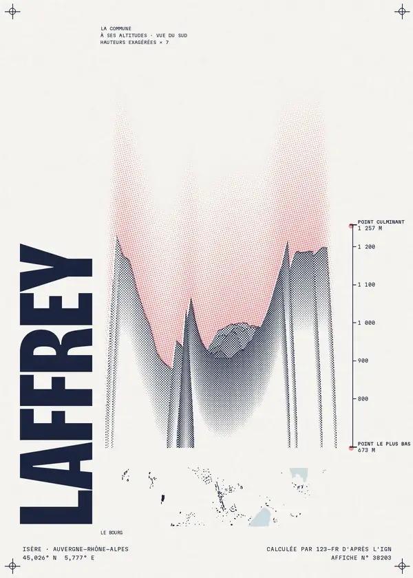 Affiche de Laffrey, calculée par 123-fr d'après l'IGN